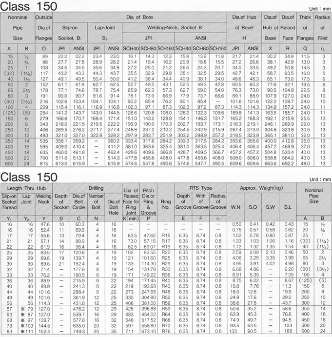 ANSI B16.5 CLASS 150-300 FLANGE SPECIFICATIONS, JINAN HYUPSHIN FLANGES CO., LTD